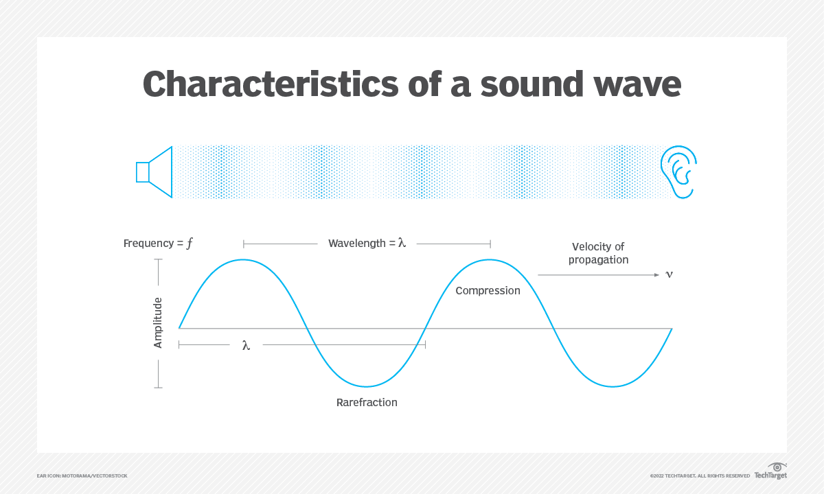 Unveiling The Harmony: How To Visualize Sound Waves In VB - Home ...