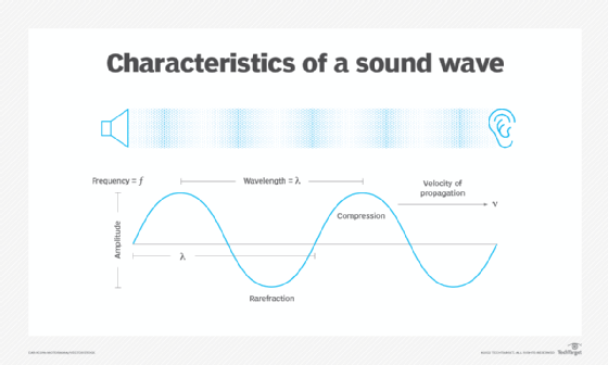 examples of compression waves