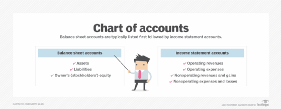 chart of accounts example service business