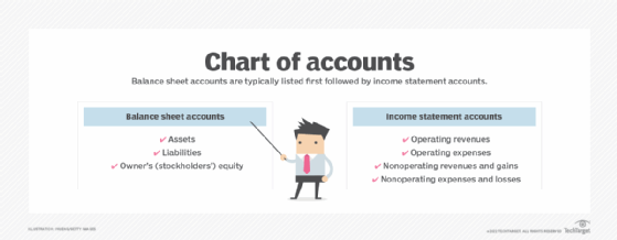 basic chart of accounts structure