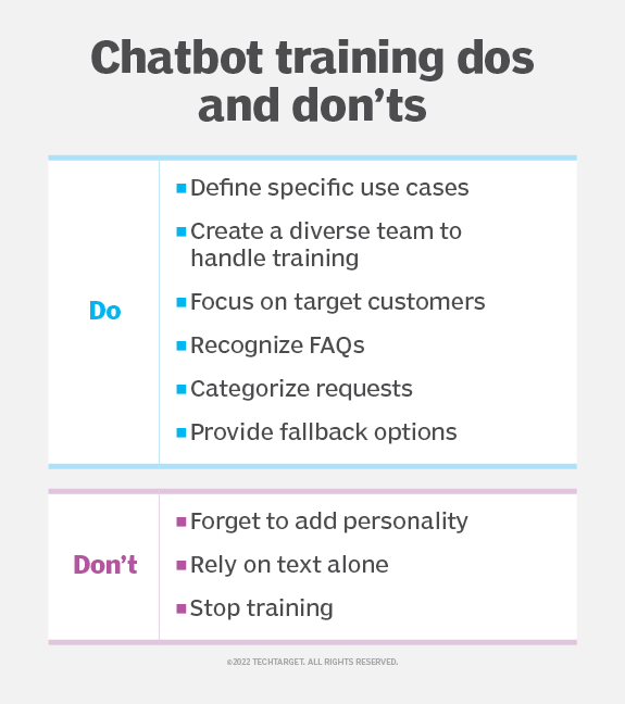 9 dos and don'ts for training a chatbot