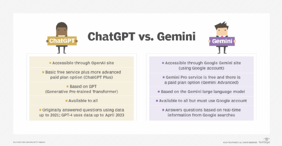 List of differences between ChatGPT and Gemini.