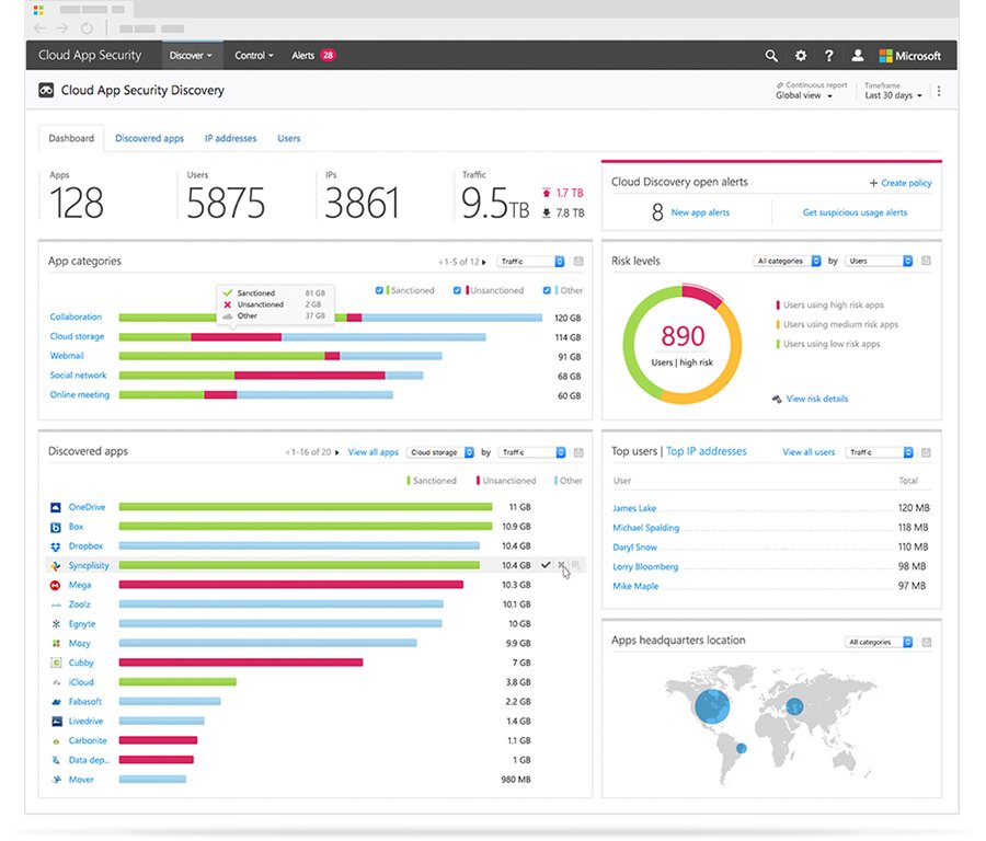 Microsoft Cloud App Security aims to expand your defenses | TechTarget