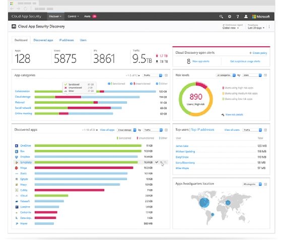 Cloud App Security Discovery dashboard