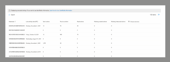 Office 365 email usage report