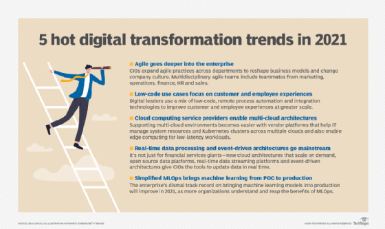 5 digital transformation trends