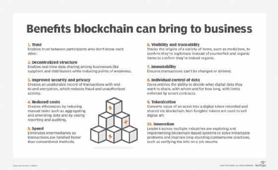 blockchain uses in business