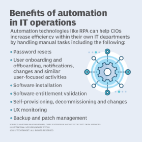 A rule-free workflow for the automated generation of databases