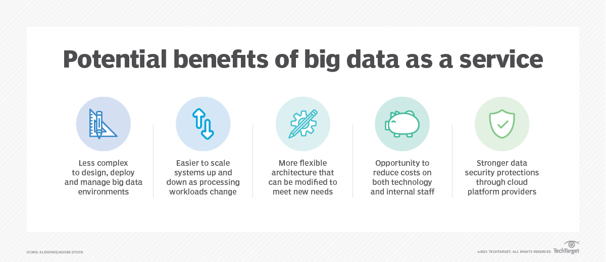 What is Big Data as a Service (BDaaS)? | Definition from TechTarget