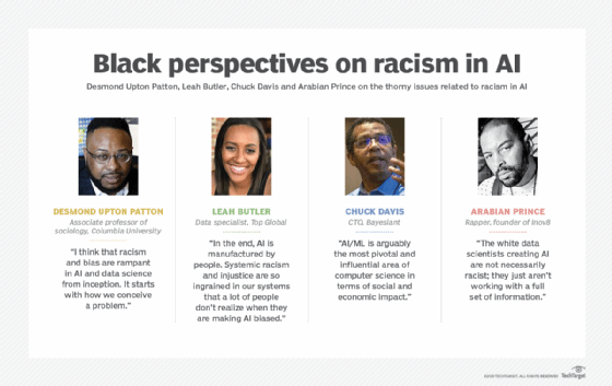 Graphic featuring quotes from four Black professionals on racism in AI.