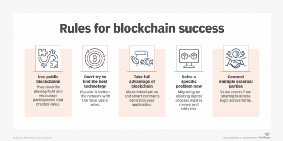 blockchain tips