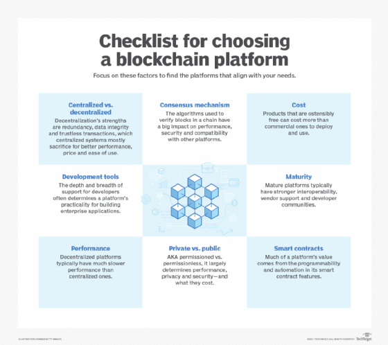 checklist for blockchain platforms