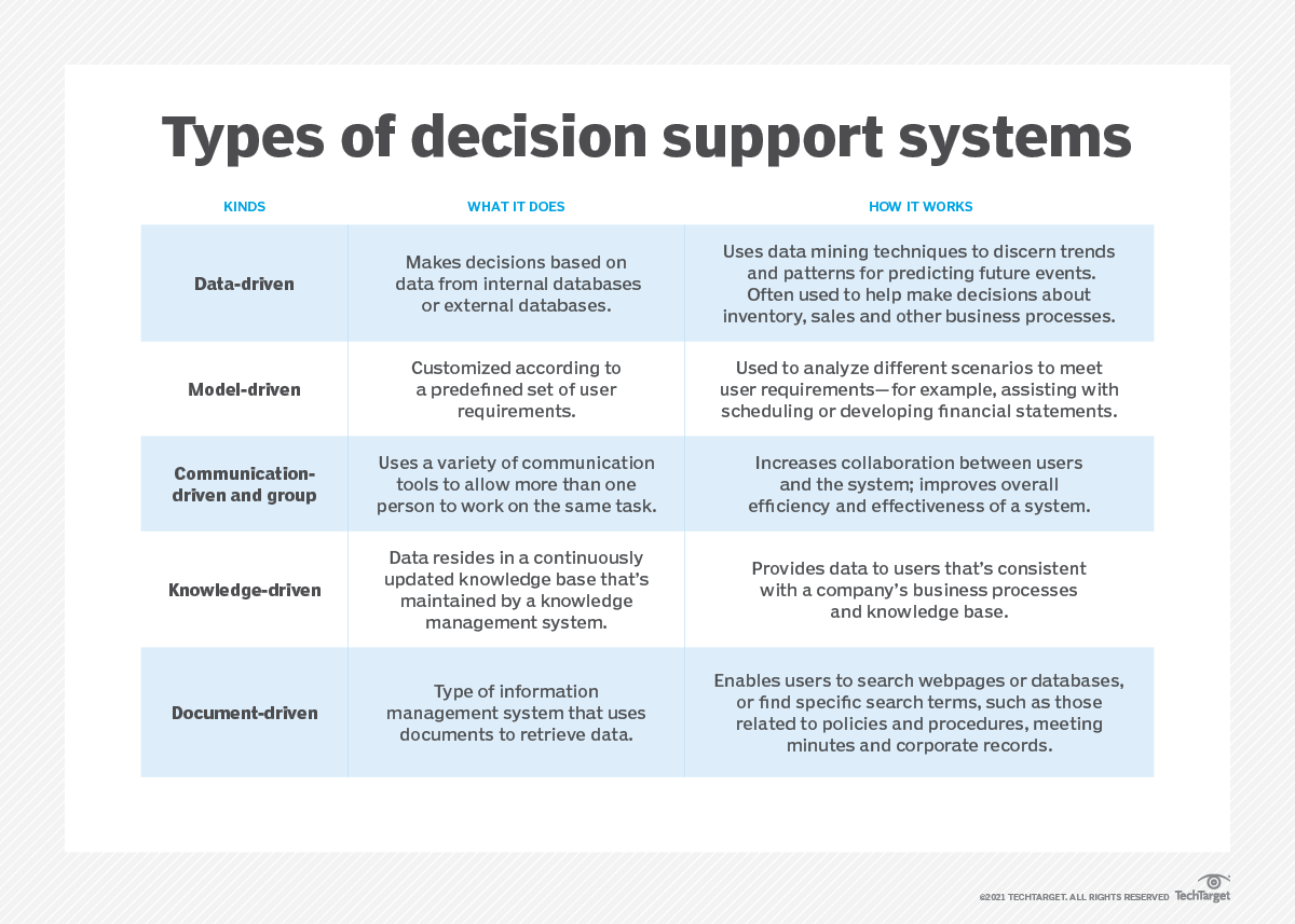 Other Name Of Decision Support System