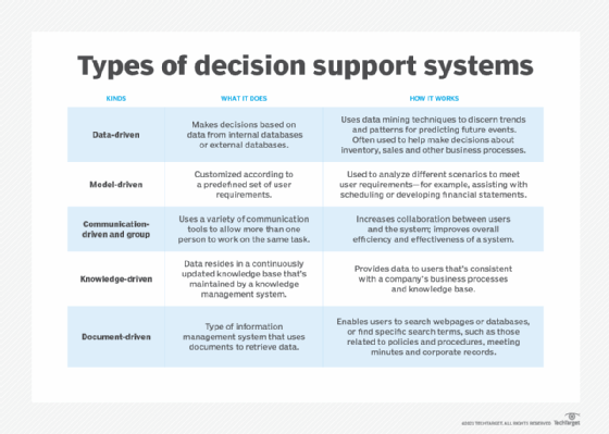 Parts of Computer System - Library & Information Management