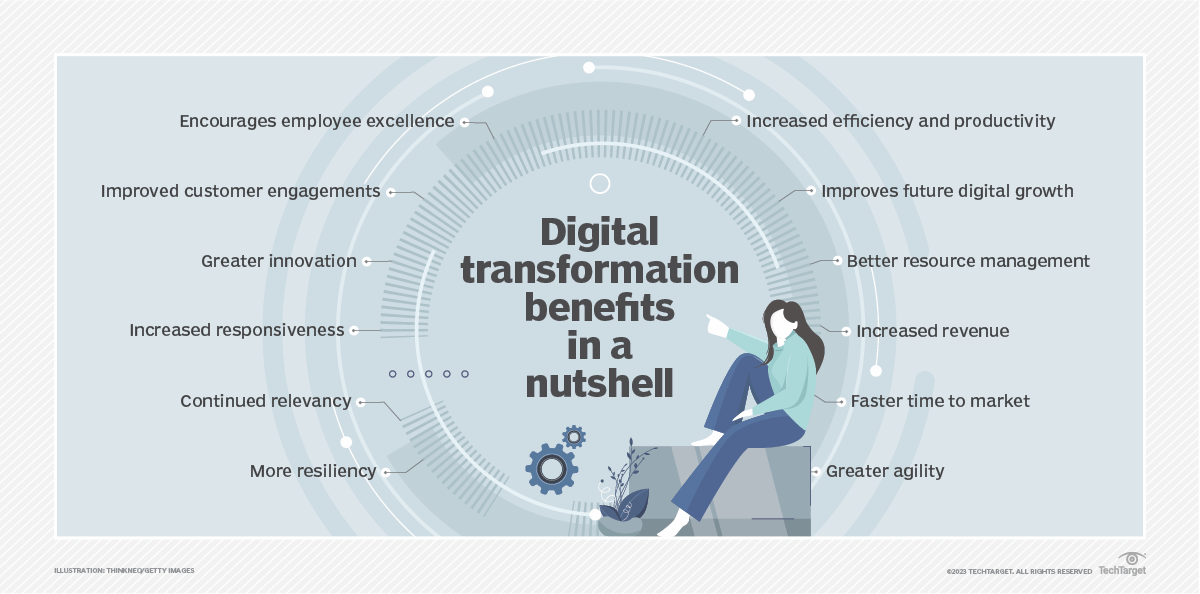 10 digital transformation benefits for business