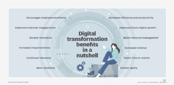 What is Digital Transformation?  Definition and Guide from TechTarget