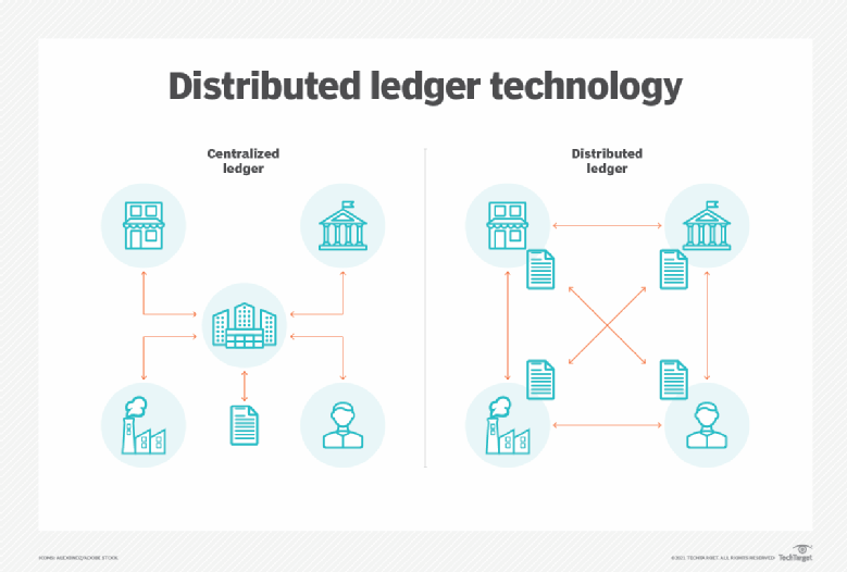 distributed ledger technology (DLT)