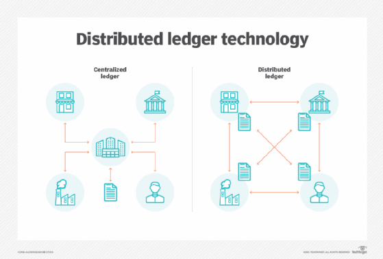 distributed ledger know-how (DLT)