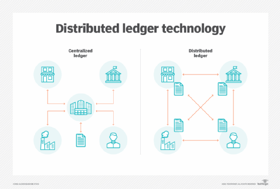 does every cryptocurrency use distributed ledger