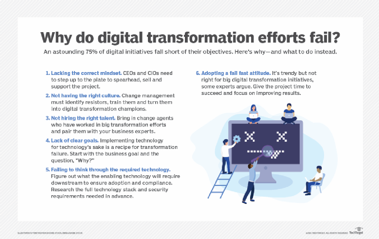 Why Digital Transformations Fail: Top 6 Reasons