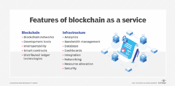 blockchain services company