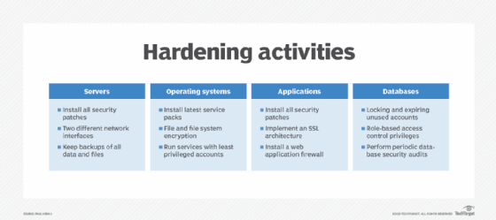 What CIOs need to know about hardening IT infrastructure