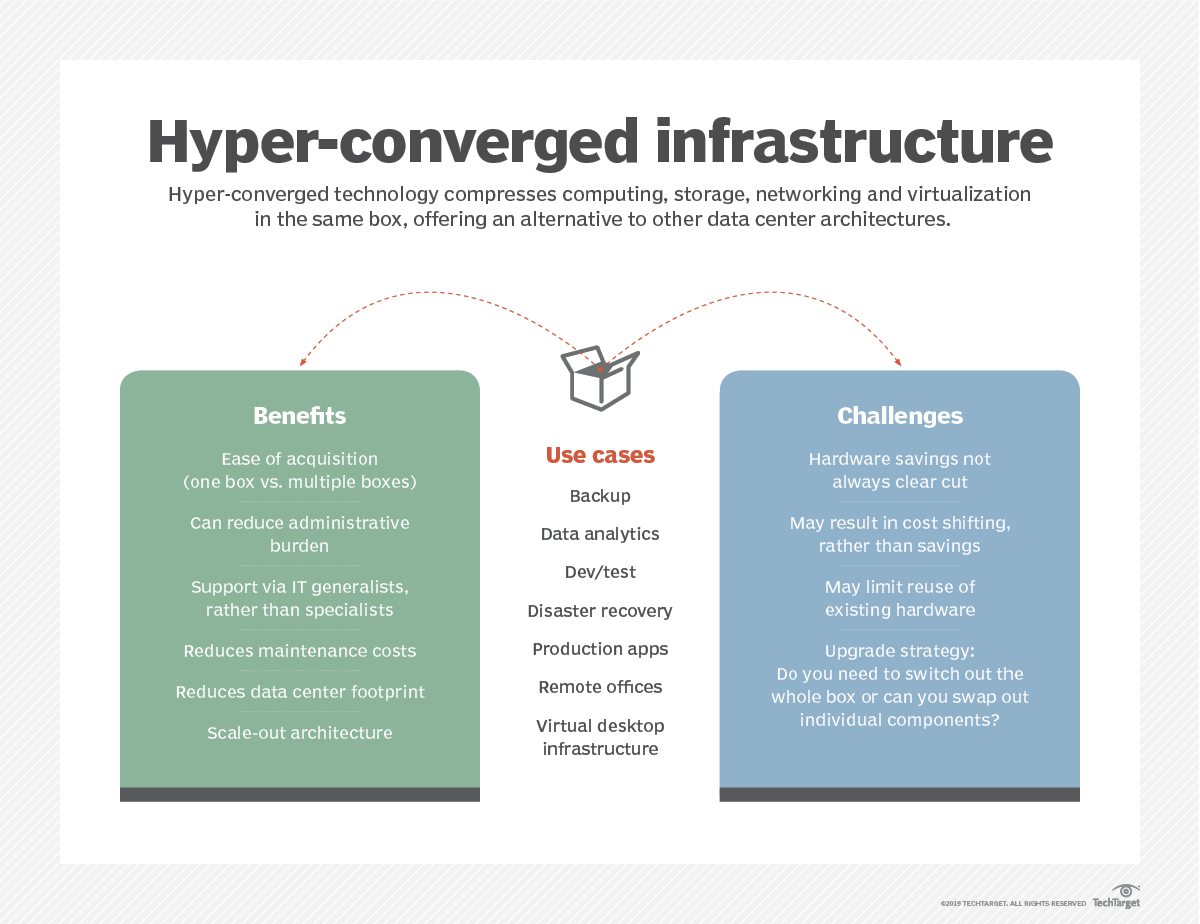 What is DirectAttached Storage (DAS) and How Does it Work?