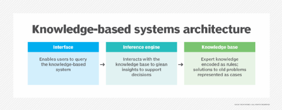 Knowledge Management System Definition