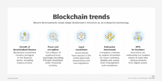 A list of five blockchain trends.