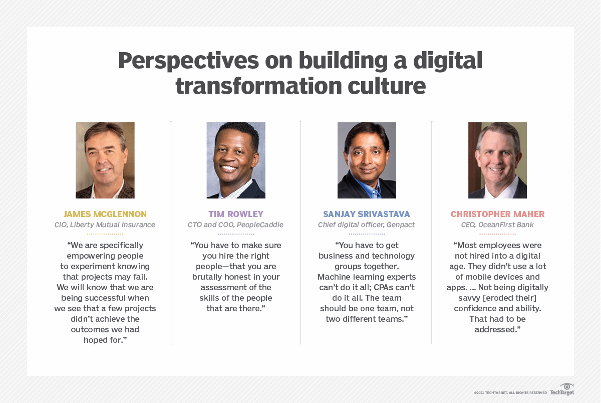 The Importance of Digital Culture in Digital Transformation
