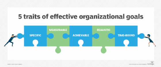 What Is Organizational Goals Definition From Whatis Com