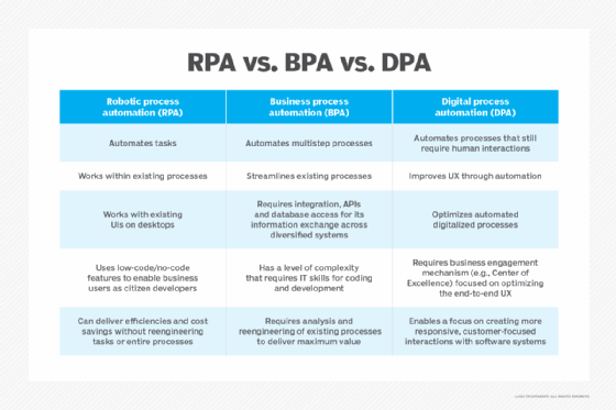 Rpa dpa cheap