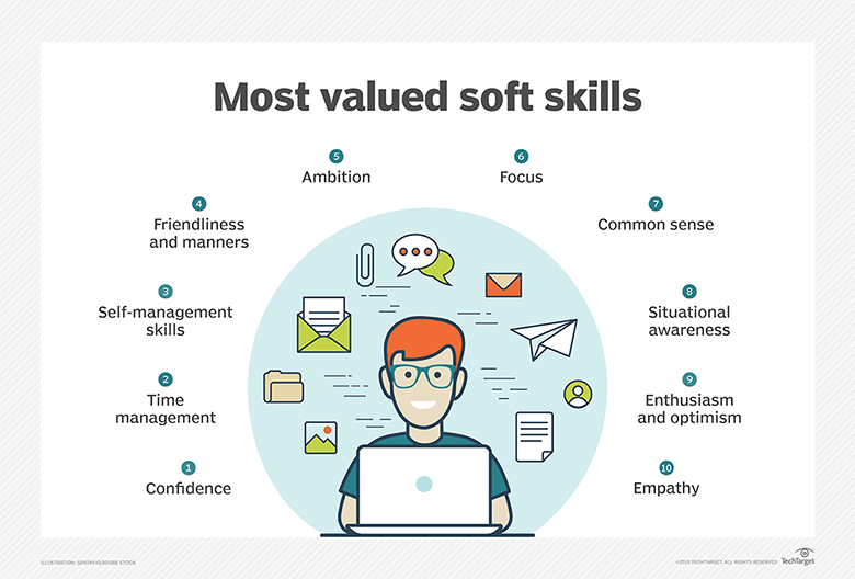 O Que Habilidades Comportamentais Soft Skills Defini O De Whatis Com