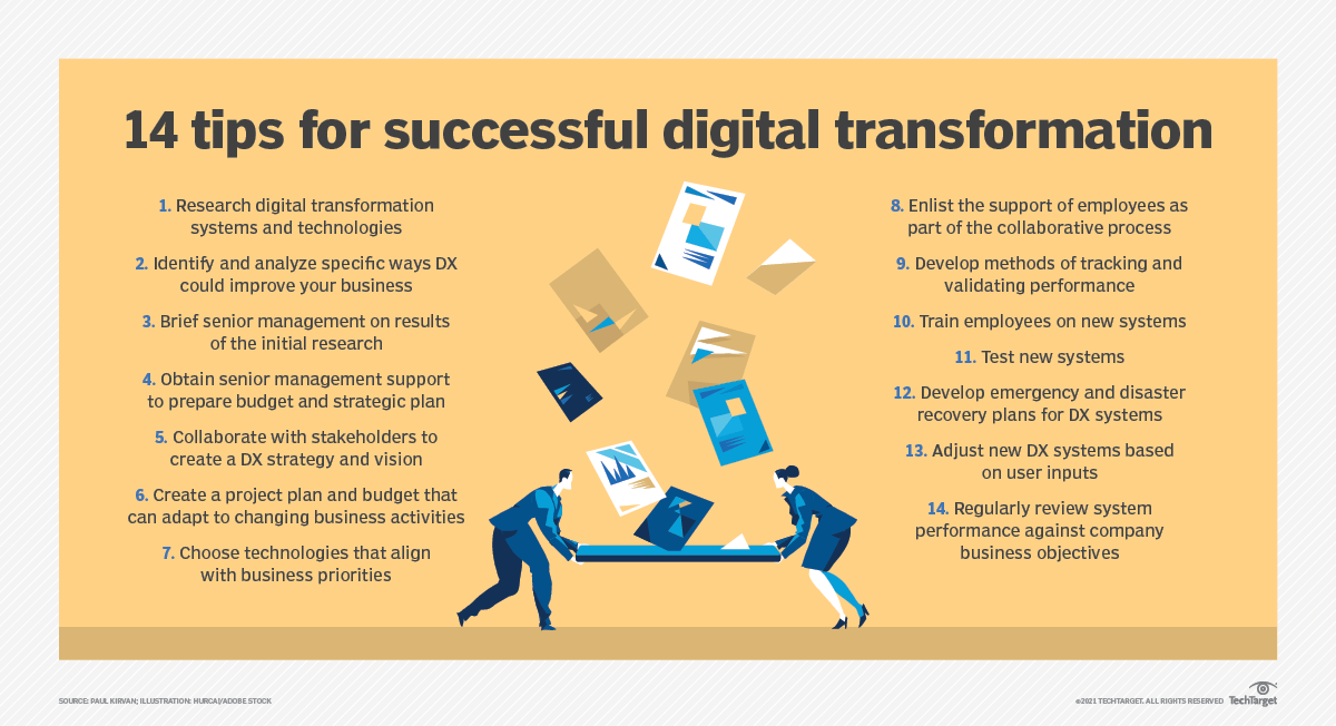 Conseils Pour Réussir Une Transformation Digitale D’entreprise | LeMagIT