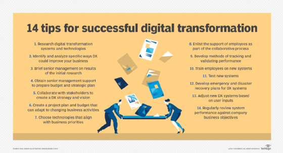 14 Need-to-Know Digital Transformation Tips for Success