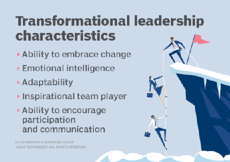 What is transformational leadership?