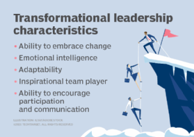 Transformational leadership characteristics