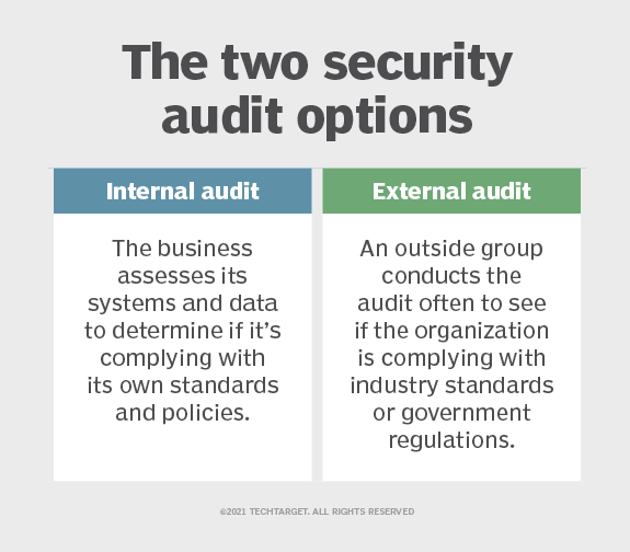 what-is-a-security-audit-definition-from-techtarget