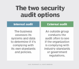 audituri de securitate interne vs. externe 