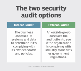 auditorias de segurança internas vs. externas