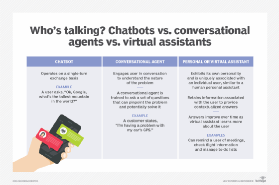 What are Chatbots: How Do They Work, Types and Benefits.