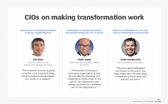 CIO quotes on digital transformation