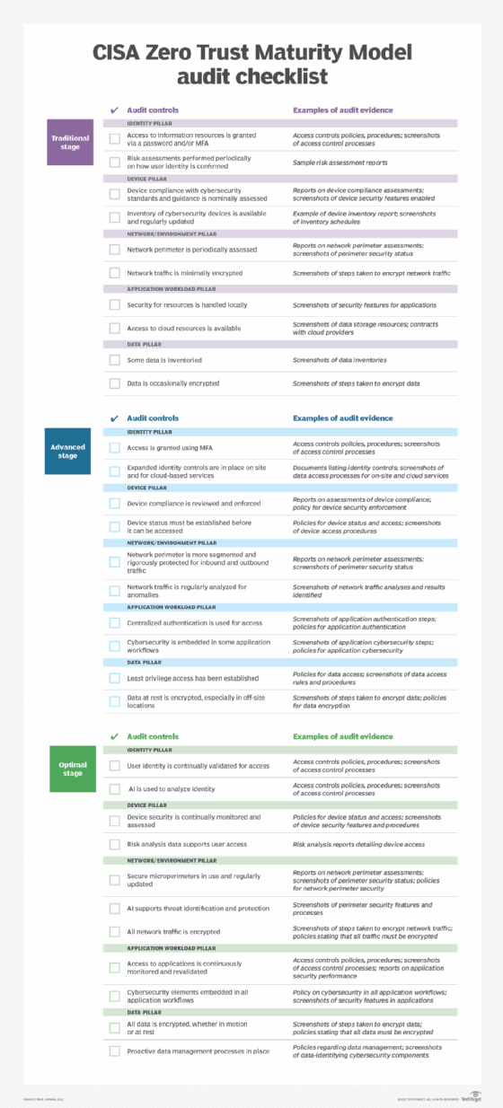 The Top 20 Cyber Security Audit Checklist Strategies in 2023 - Stanfield IT