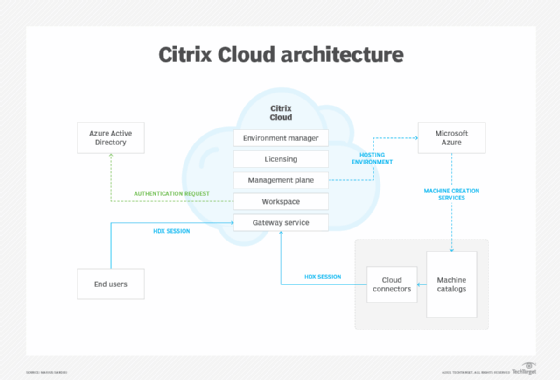 Citrix Monitoring Tools