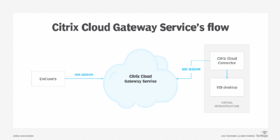 citrix cloud