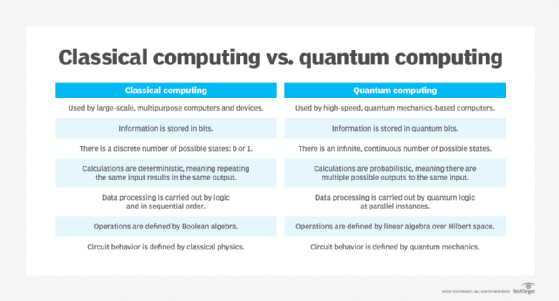 graphic of classical vs. quantum computing traits