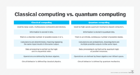 What does quantum deals mean