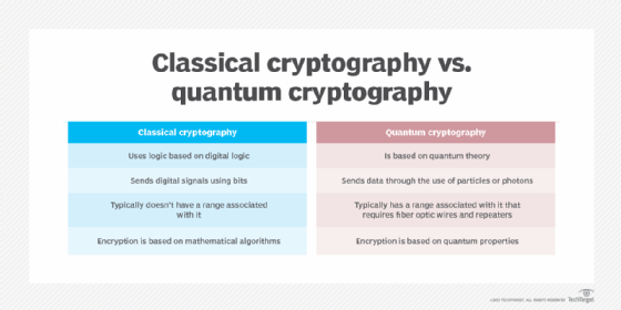 what is one of the main goals of quantum cryptography? 2