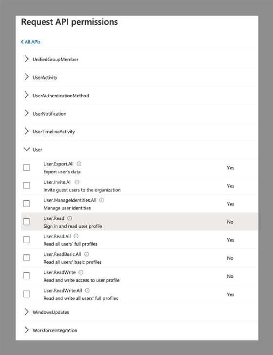 app registration permissions