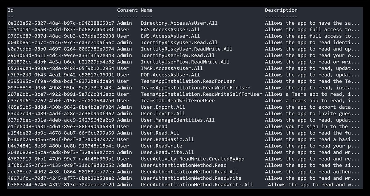Track Azure Ad Group Changes With Powershell And Graph Api Powershell ...